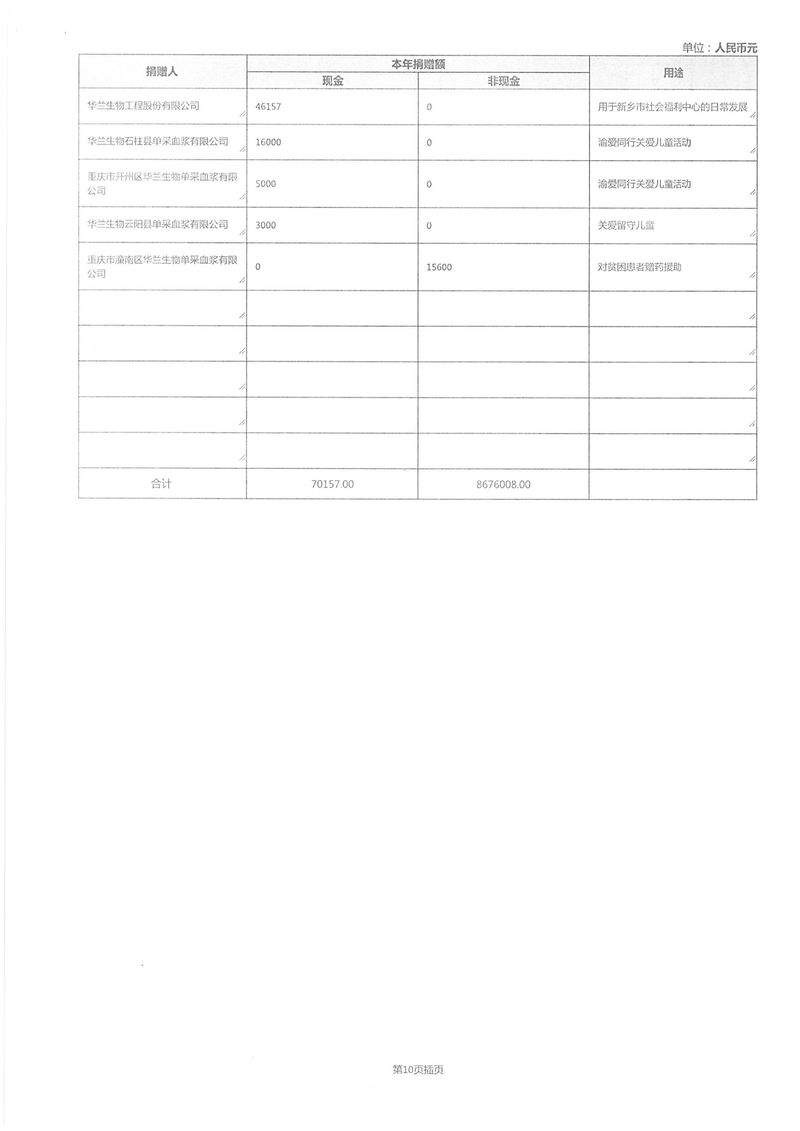 2022年度工作报告-13