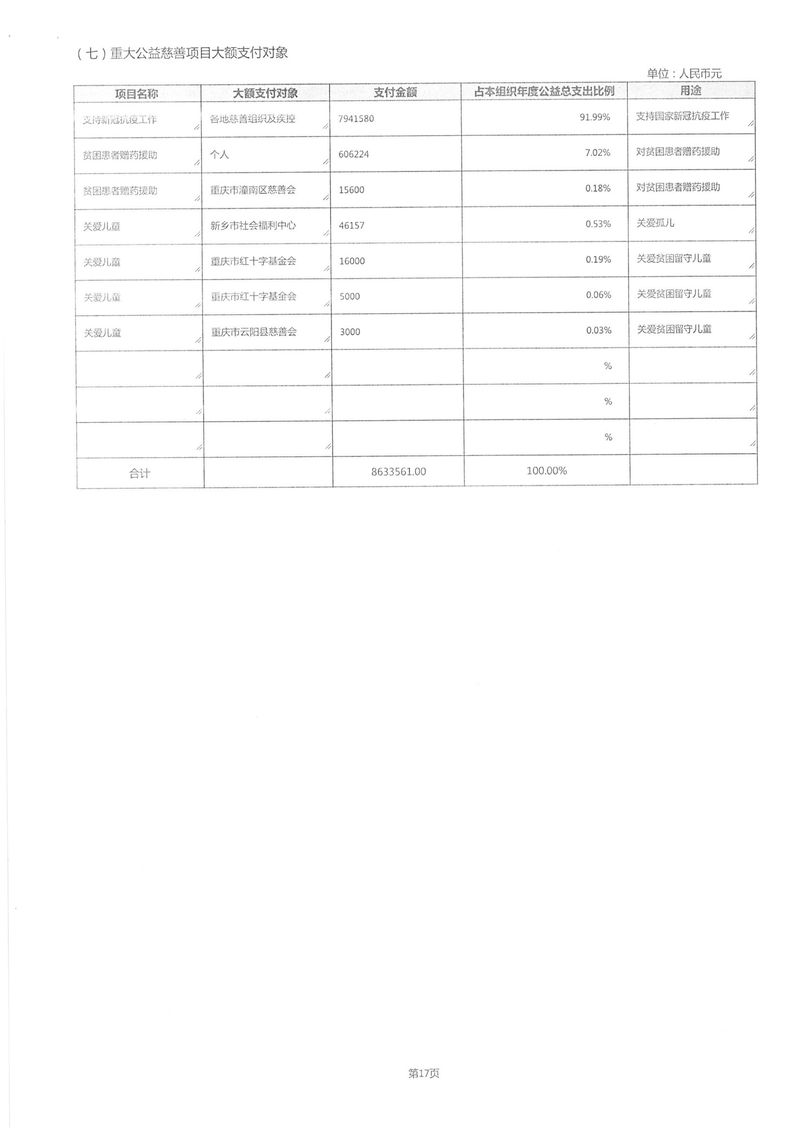 2022年度工作报告-26