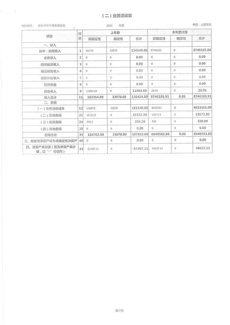 2022年度工作报告-36