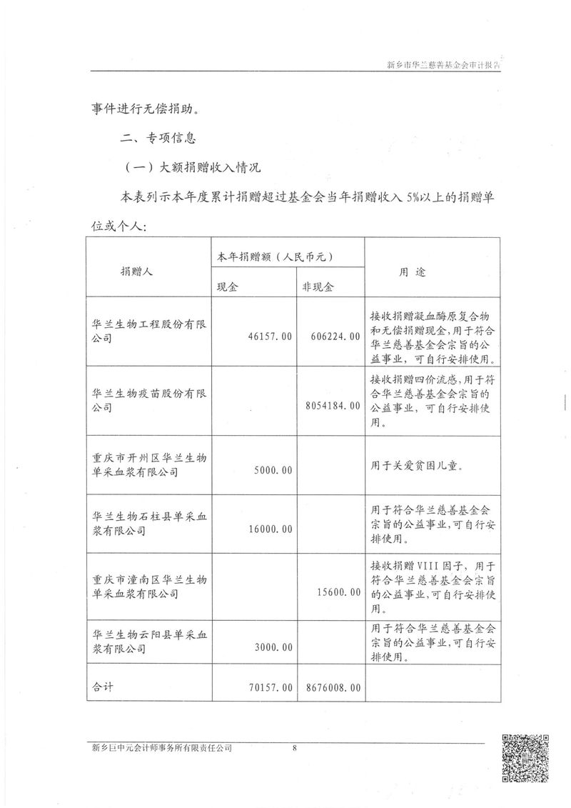 2022年专项信息报告-2