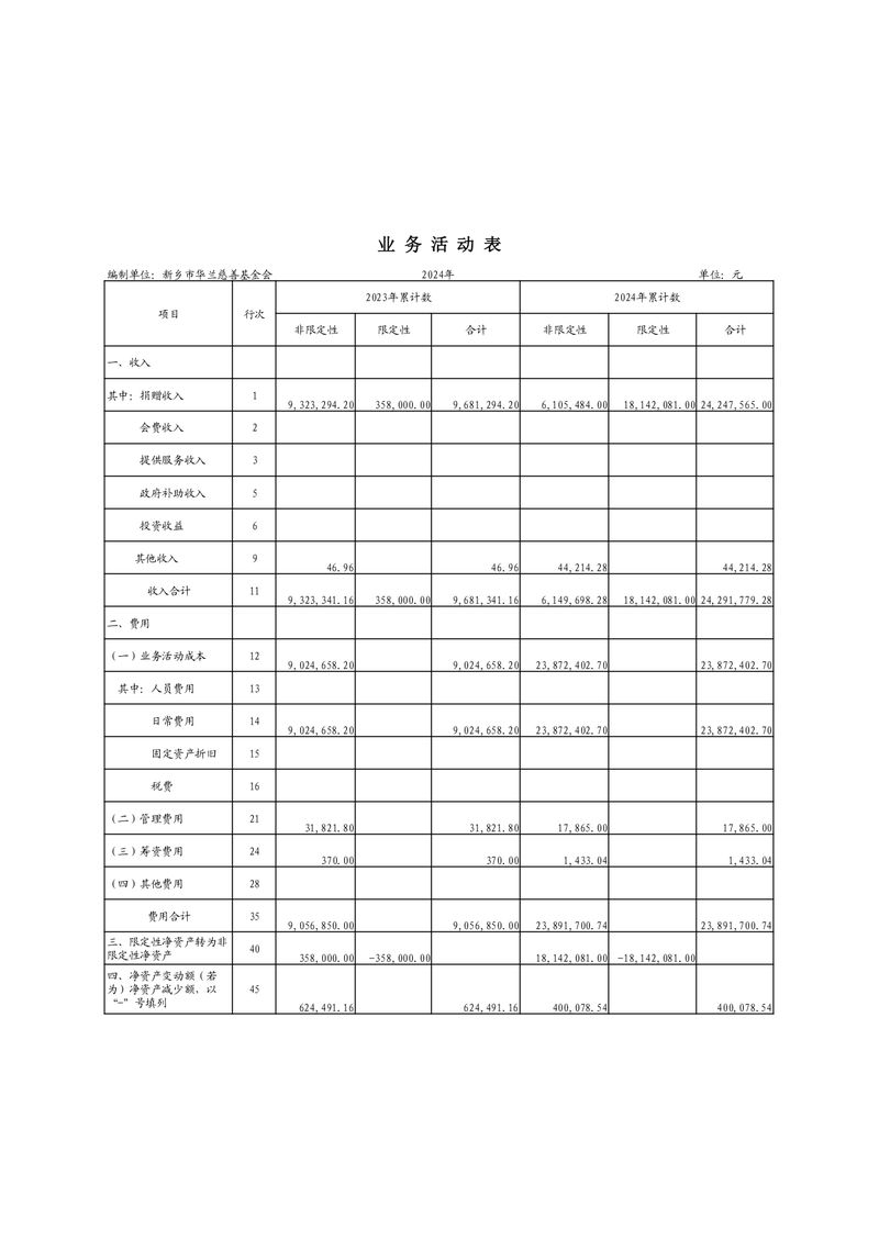 2024年专项审计报告_page-0007